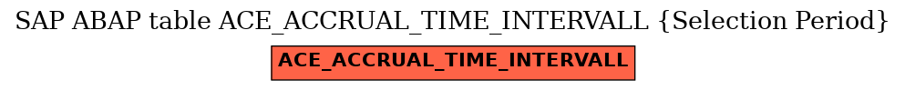 E-R Diagram for table ACE_ACCRUAL_TIME_INTERVALL (Selection Period)