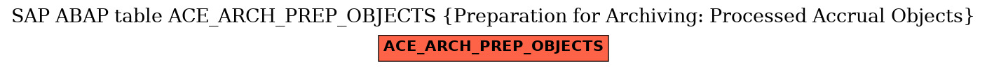 E-R Diagram for table ACE_ARCH_PREP_OBJECTS (Preparation for Archiving: Processed Accrual Objects)