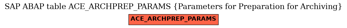 E-R Diagram for table ACE_ARCHPREP_PARAMS (Parameters for Preparation for Archiving)