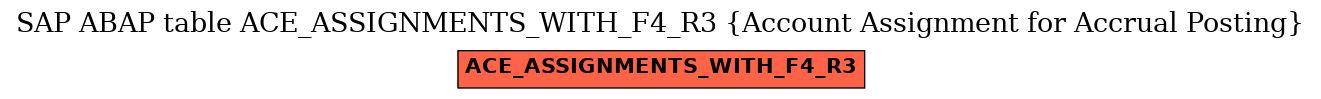 E-R Diagram for table ACE_ASSIGNMENTS_WITH_F4_R3 (Account Assignment for Accrual Posting)