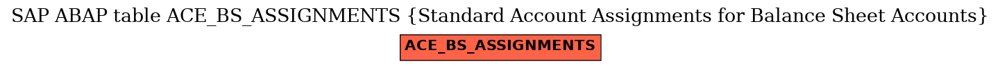 E-R Diagram for table ACE_BS_ASSIGNMENTS (Standard Account Assignments for Balance Sheet Accounts)