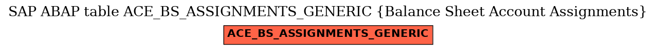 E-R Diagram for table ACE_BS_ASSIGNMENTS_GENERIC (Balance Sheet Account Assignments)