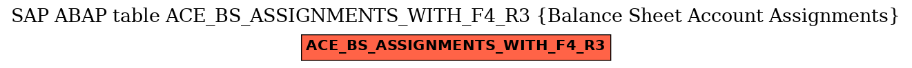 E-R Diagram for table ACE_BS_ASSIGNMENTS_WITH_F4_R3 (Balance Sheet Account Assignments)