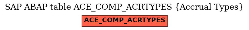 E-R Diagram for table ACE_COMP_ACRTYPES (Accrual Types)