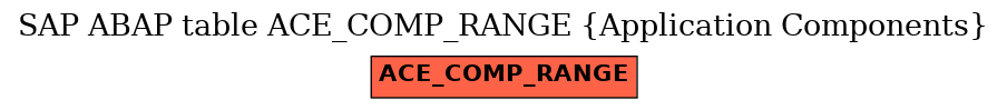 E-R Diagram for table ACE_COMP_RANGE (Application Components)