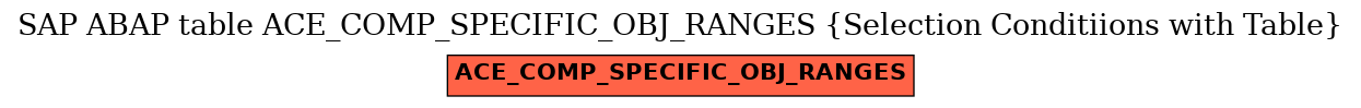 E-R Diagram for table ACE_COMP_SPECIFIC_OBJ_RANGES (Selection Conditiions with Table)