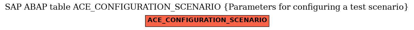 E-R Diagram for table ACE_CONFIGURATION_SCENARIO (Parameters for configuring a test scenario)