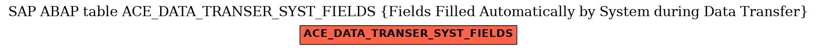E-R Diagram for table ACE_DATA_TRANSER_SYST_FIELDS (Fields Filled Automatically by System during Data Transfer)