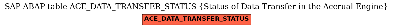 E-R Diagram for table ACE_DATA_TRANSFER_STATUS (Status of Data Transfer in the Accrual Engine)