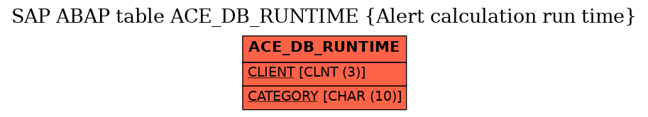 E-R Diagram for table ACE_DB_RUNTIME (Alert calculation run time)