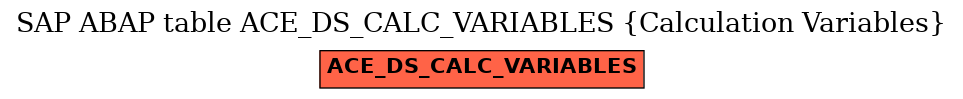 E-R Diagram for table ACE_DS_CALC_VARIABLES (Calculation Variables)