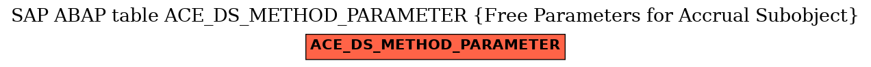 E-R Diagram for table ACE_DS_METHOD_PARAMETER (Free Parameters for Accrual Subobject)