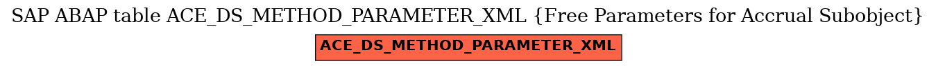 E-R Diagram for table ACE_DS_METHOD_PARAMETER_XML (Free Parameters for Accrual Subobject)