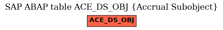 E-R Diagram for table ACE_DS_OBJ (Accrual Subobject)