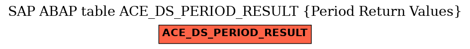 E-R Diagram for table ACE_DS_PERIOD_RESULT (Period Return Values)