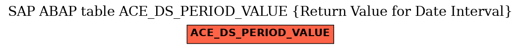 E-R Diagram for table ACE_DS_PERIOD_VALUE (Return Value for Date Interval)