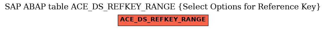 E-R Diagram for table ACE_DS_REFKEY_RANGE (Select Options for Reference Key)