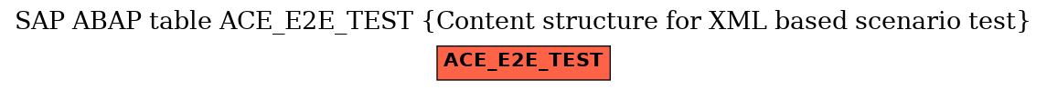 E-R Diagram for table ACE_E2E_TEST (Content structure for XML based scenario test)
