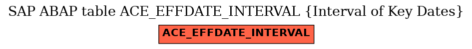 E-R Diagram for table ACE_EFFDATE_INTERVAL (Interval of Key Dates)