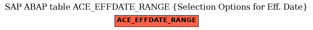 E-R Diagram for table ACE_EFFDATE_RANGE (Selection Options for Eff. Date)