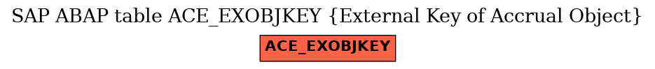 E-R Diagram for table ACE_EXOBJKEY (External Key of Accrual Object)