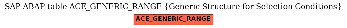 E-R Diagram for table ACE_GENERIC_RANGE (Generic Structure for Selection Conditions)