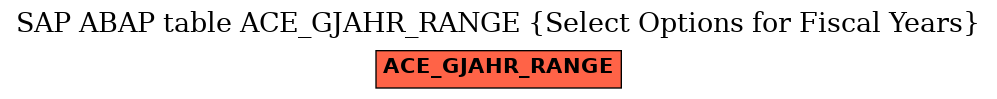 E-R Diagram for table ACE_GJAHR_RANGE (Select Options for Fiscal Years)