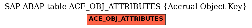 E-R Diagram for table ACE_OBJ_ATTRIBUTES (Accrual Object Key)