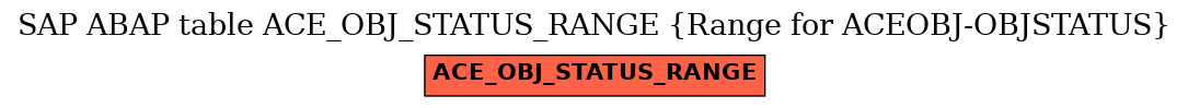 E-R Diagram for table ACE_OBJ_STATUS_RANGE (Range for ACEOBJ-OBJSTATUS)