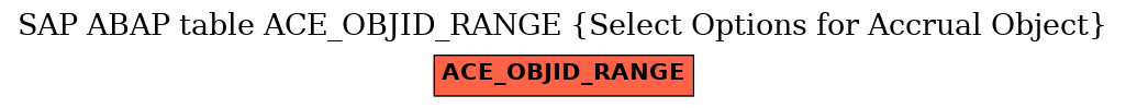 E-R Diagram for table ACE_OBJID_RANGE (Select Options for Accrual Object)