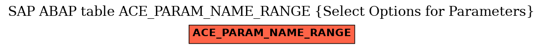 E-R Diagram for table ACE_PARAM_NAME_RANGE (Select Options for Parameters)