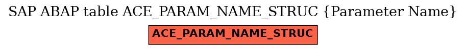 E-R Diagram for table ACE_PARAM_NAME_STRUC (Parameter Name)