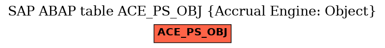 E-R Diagram for table ACE_PS_OBJ (Accrual Engine: Object)