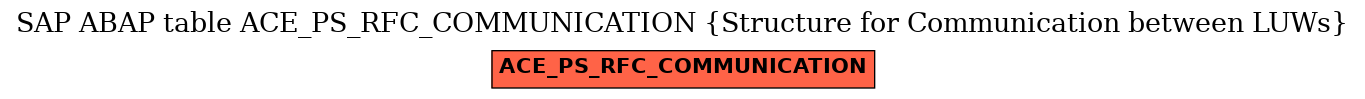 E-R Diagram for table ACE_PS_RFC_COMMUNICATION (Structure for Communication between LUWs)