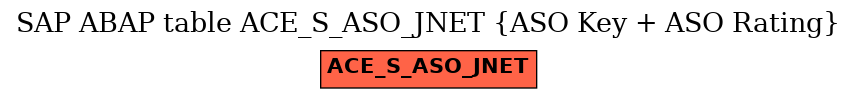 E-R Diagram for table ACE_S_ASO_JNET (ASO Key + ASO Rating)