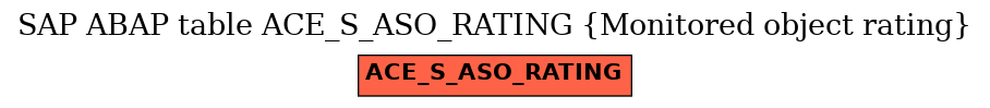 E-R Diagram for table ACE_S_ASO_RATING (Monitored object rating)