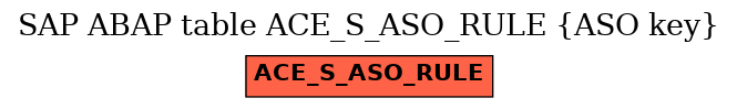 E-R Diagram for table ACE_S_ASO_RULE (ASO key)