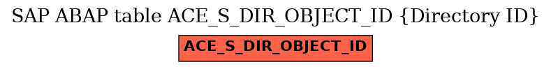 E-R Diagram for table ACE_S_DIR_OBJECT_ID (Directory ID)