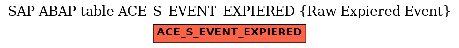 E-R Diagram for table ACE_S_EVENT_EXPIERED (Raw Expiered Event)