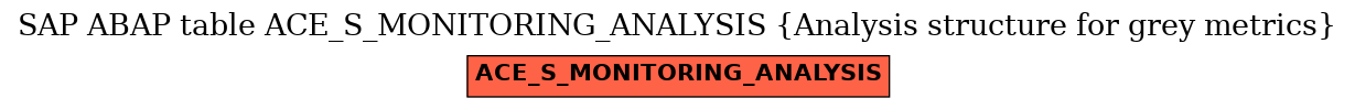 E-R Diagram for table ACE_S_MONITORING_ANALYSIS (Analysis structure for grey metrics)