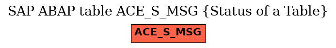 E-R Diagram for table ACE_S_MSG (Status of a Table)