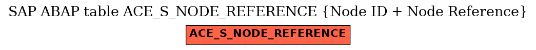 E-R Diagram for table ACE_S_NODE_REFERENCE (Node ID + Node Reference)