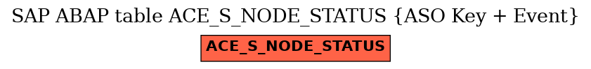 E-R Diagram for table ACE_S_NODE_STATUS (ASO Key + Event)