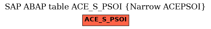 E-R Diagram for table ACE_S_PSOI (Narrow ACEPSOI)