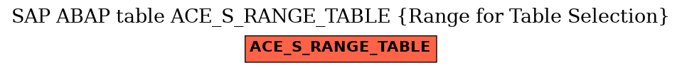 E-R Diagram for table ACE_S_RANGE_TABLE (Range for Table Selection)