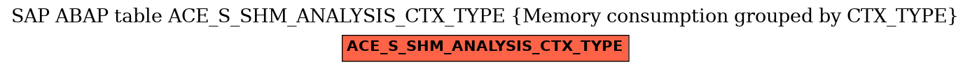 E-R Diagram for table ACE_S_SHM_ANALYSIS_CTX_TYPE (Memory consumption grouped by CTX_TYPE)