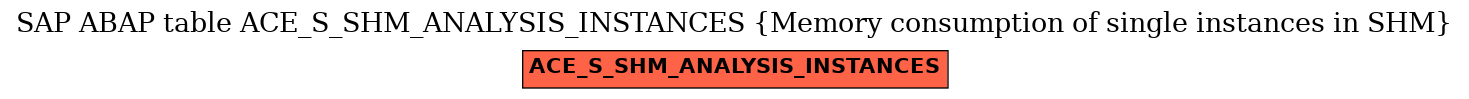 E-R Diagram for table ACE_S_SHM_ANALYSIS_INSTANCES (Memory consumption of single instances in SHM)