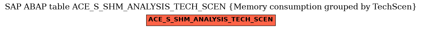 E-R Diagram for table ACE_S_SHM_ANALYSIS_TECH_SCEN (Memory consumption grouped by TechScen)