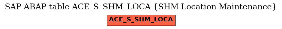 E-R Diagram for table ACE_S_SHM_LOCA (SHM Location Maintenance)