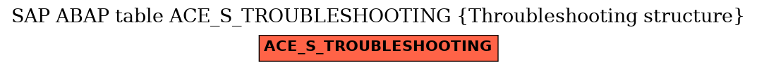 E-R Diagram for table ACE_S_TROUBLESHOOTING (Throubleshooting structure)